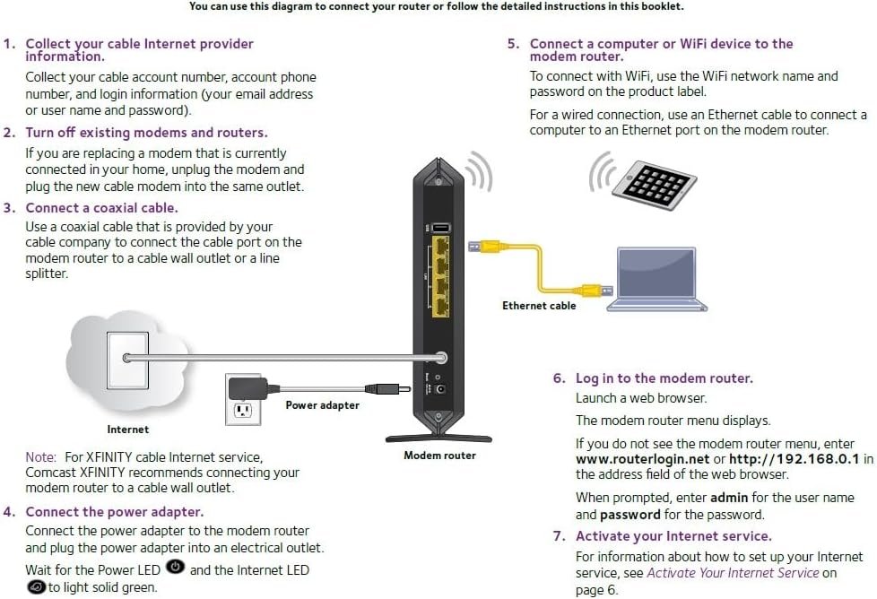 NETGEAR Nighthawk AC1900 (24×8) DOCSIS 3.0 WiFi Cable Modem Router Combo (C7000) for Xfinity from Comcast, Spectrum, Cox, more (Renewed)